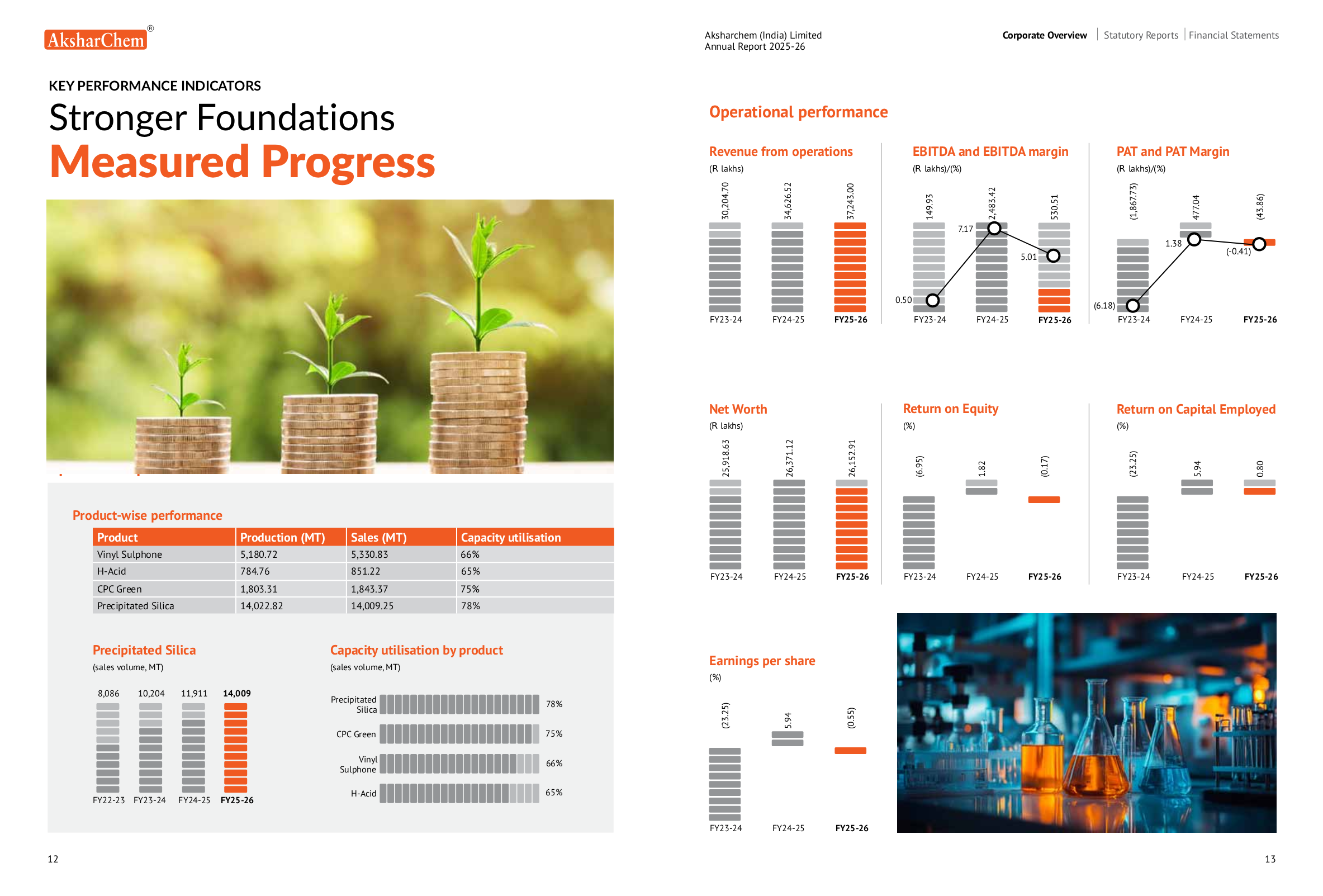 Financial Performance 2025-26